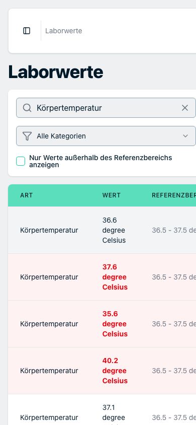 Laborwerte in phellow.community auf dem Smartphone.